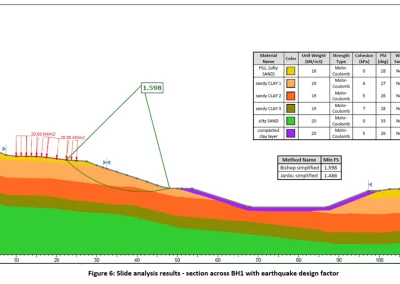 A geotechnical slope stability analysis report prepared by Probe Geotechnical Services, Melbourne, Victoria, ensuring safe and sustainable infrastructure on stable slopes.