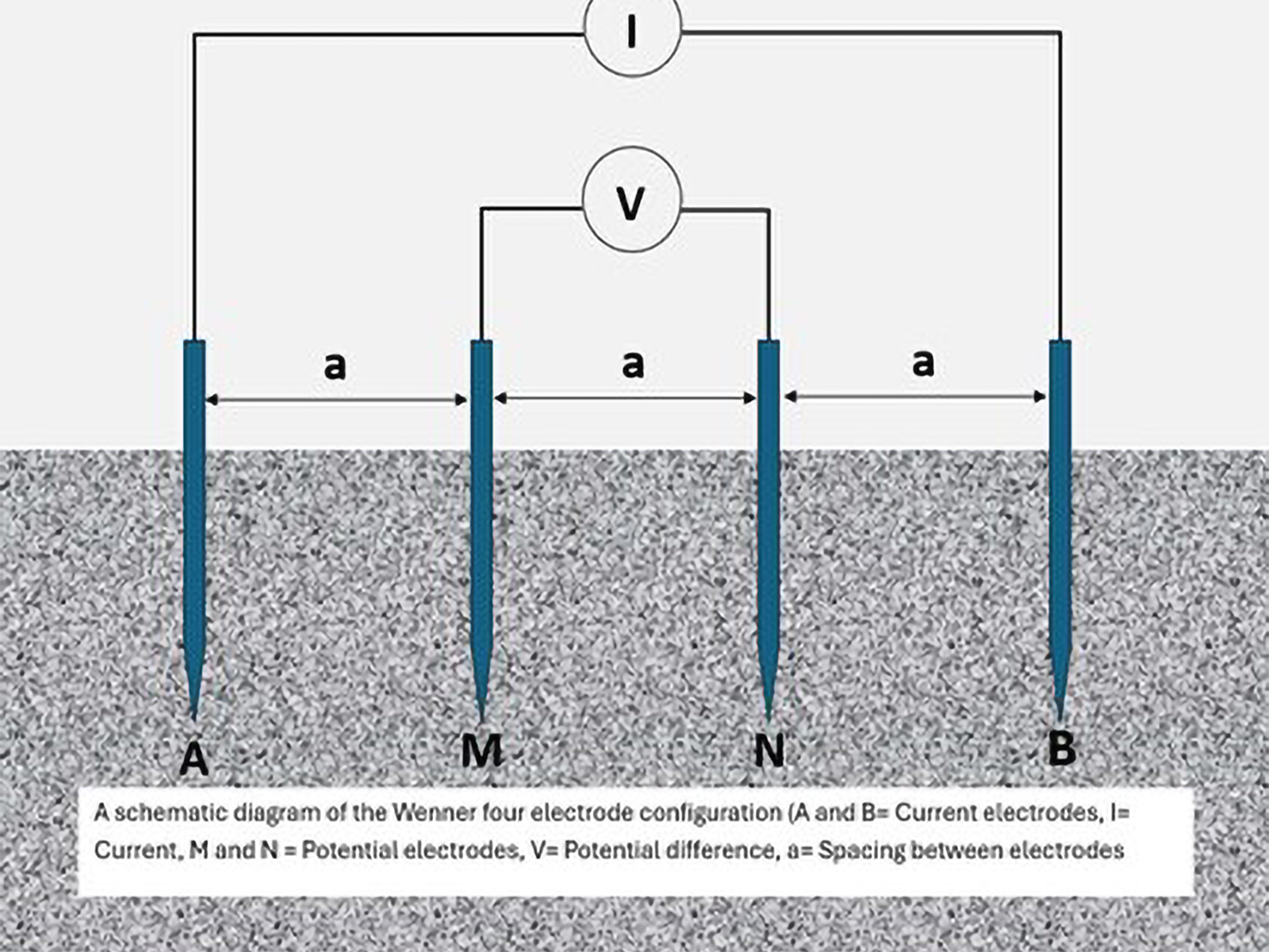 A geotechnical slope stability analysis report prepared by Probe Geotechnical Services, Melbourne, Victoria, ensuring safe and sustainable infrastructure on stable slopes.